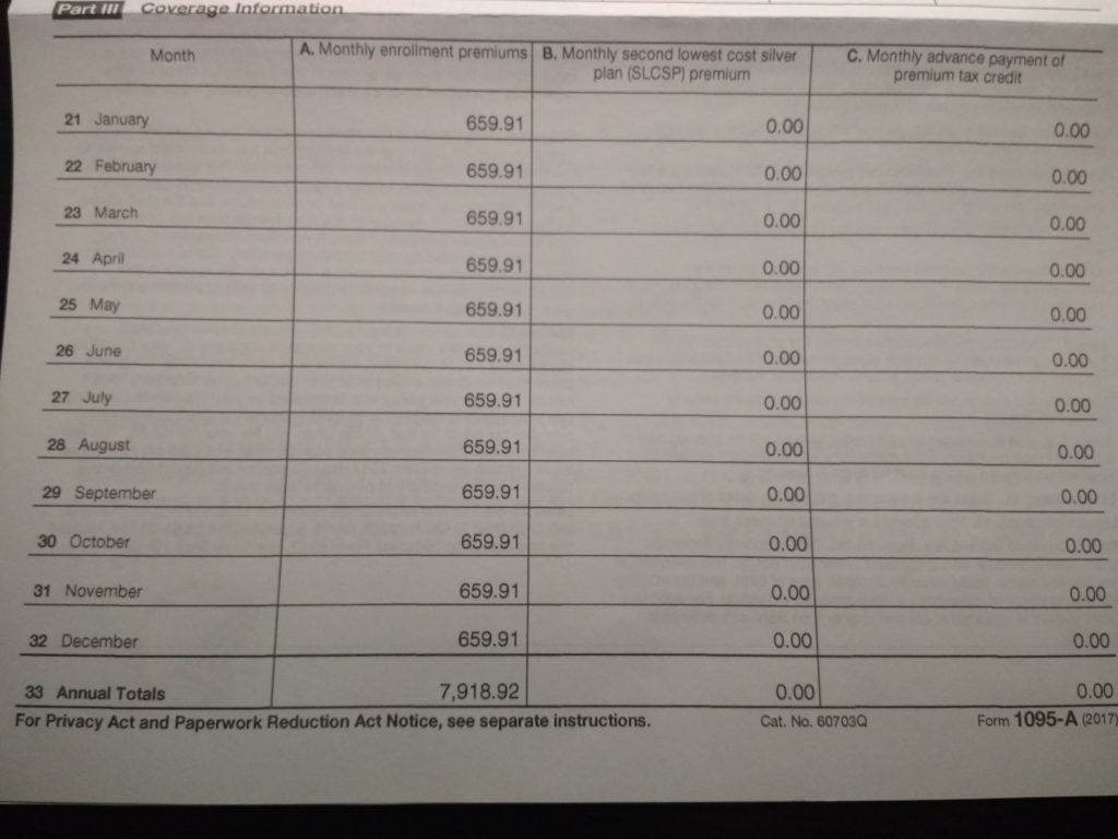 Obamacare 1095-A Part III Column B Zeros