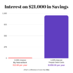 How I’m Getting 5% Interest on FDIC-Insured Savings Accounts