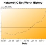 Net Worth Update: April 2018