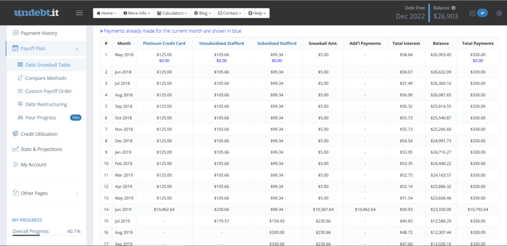 Undebt It Debt Snowball After Credit Card Student Loan Refinance