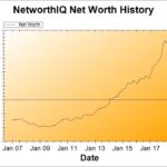 Net Worth Update: May 2018