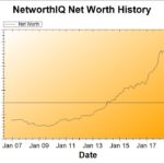Net Worth Update: June 2018