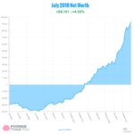 Net Worth Update: July 2018