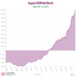 Net Worth Update: August 2018