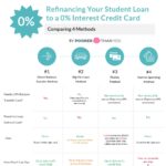 Can You Refinance Student Loans to a Credit Card? (Yes, and I Did!)