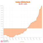 Net Worth Update: October 2018