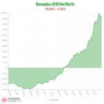 Net Worth Update: December 2018