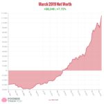 Net Worth Update: March 2019