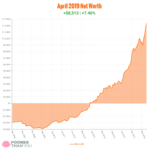 Net Worth Update: April 2019