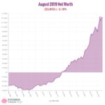 Net Worth Update: August 2019