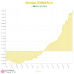 Net Worth Update: November 2019