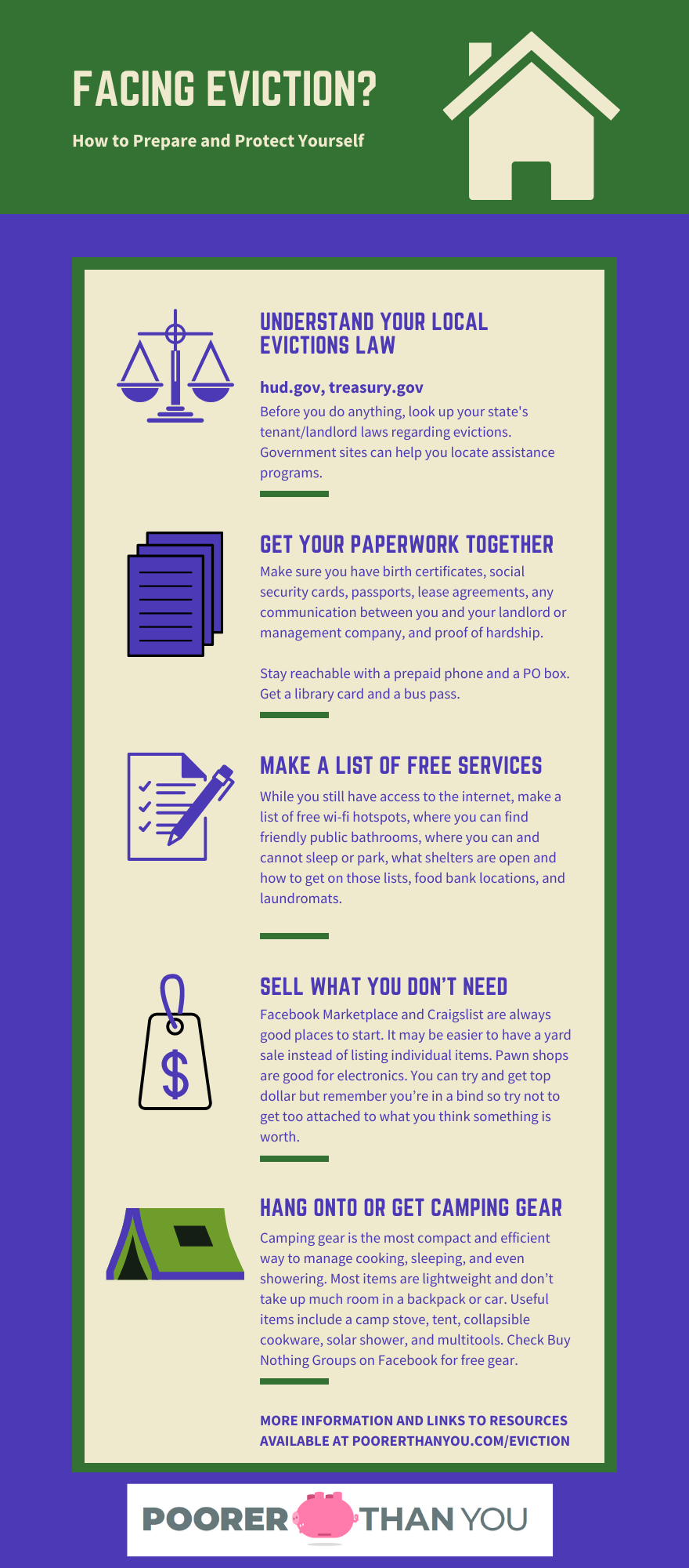 Facing Eviction? Infographic of steps to take.