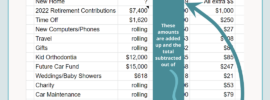 Savings Snowball Spreadsheet Screenshot with text overlaid that shows the movement of money (also described in the text below the image)
