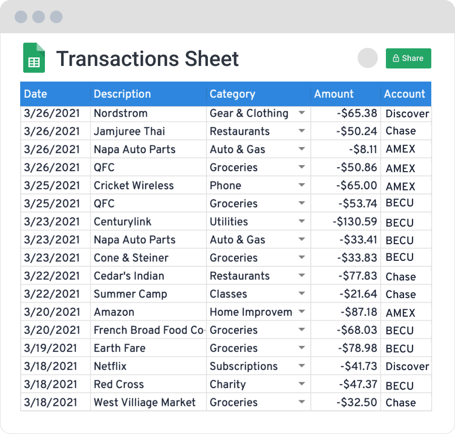 Transactions in a spreadsheet